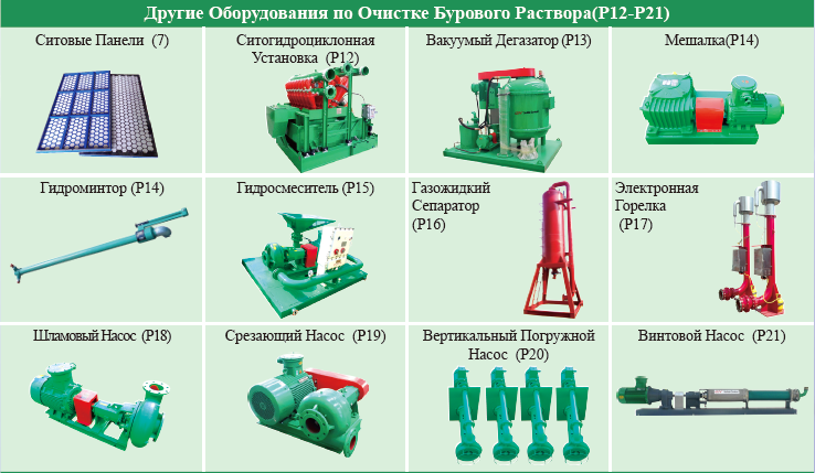 Схемы очистки бурового раствора